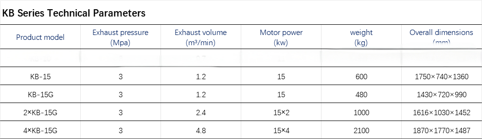 产品2-KB系列参数