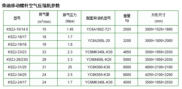 产品4-KSZJ参数